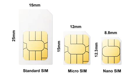 will a smaller smart card fit in a larger slot|SIM card sizes: standard, micro and nano explained.